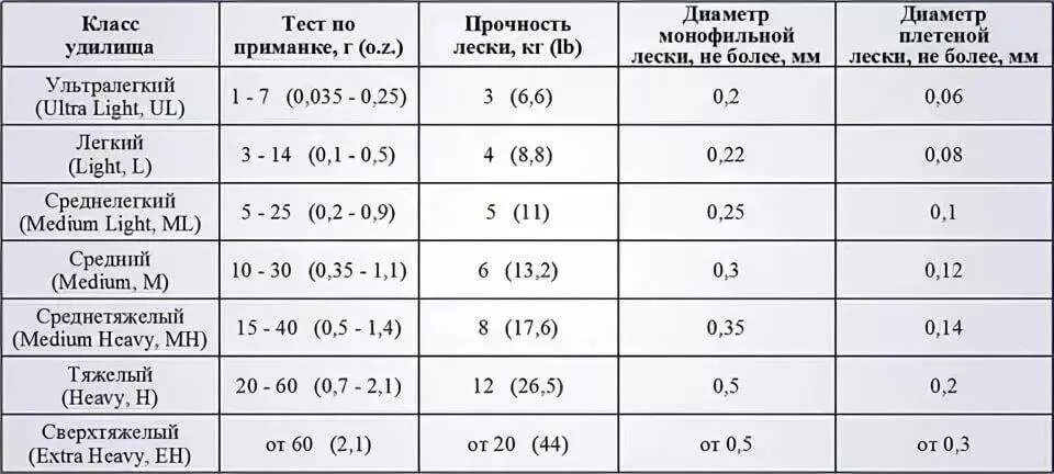 Что такое тест спиннинга