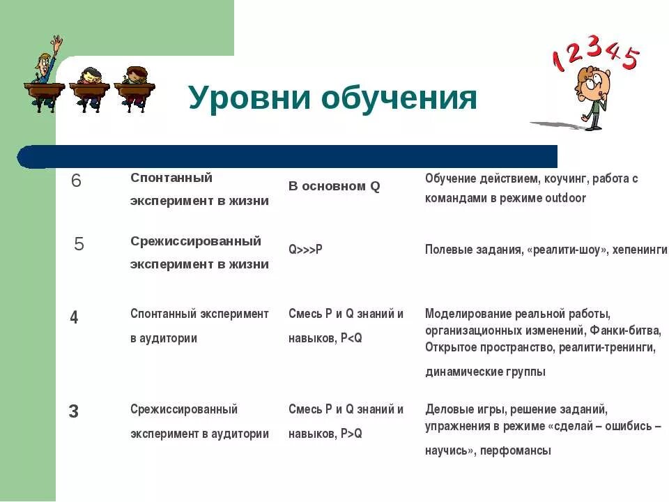 Уровни изучения математики. Уровни обучения. Уровни образования. Уровни обучаемости. Уровень обучения для работы.