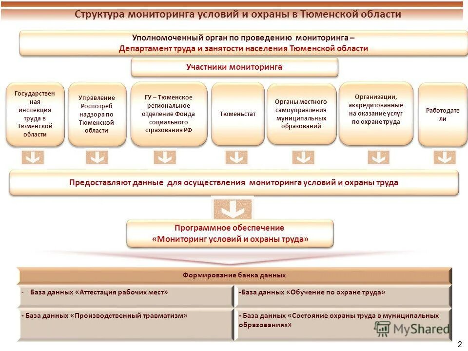 специалисту в области ат обеспечить функционирование. департамент условий и охраны труда. мониторинг условий и охраны труда. департамент условий и охраны труда. департамент условий и охраны труда.