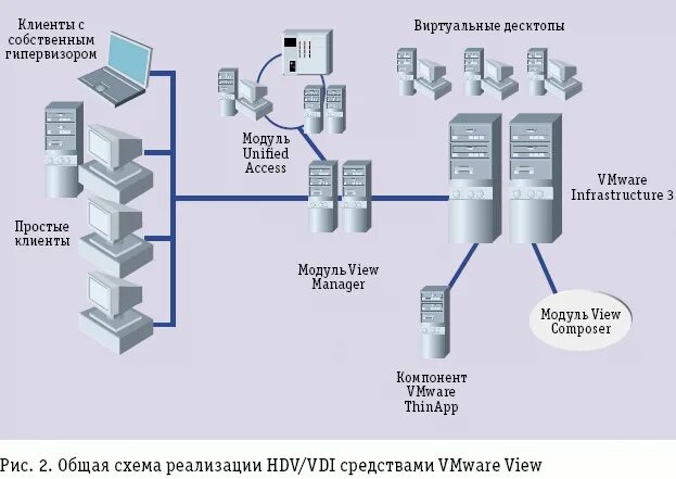 Linked clone. Linked clone
