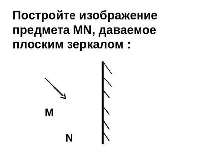 Какое изображение предмета в плоском зеркале