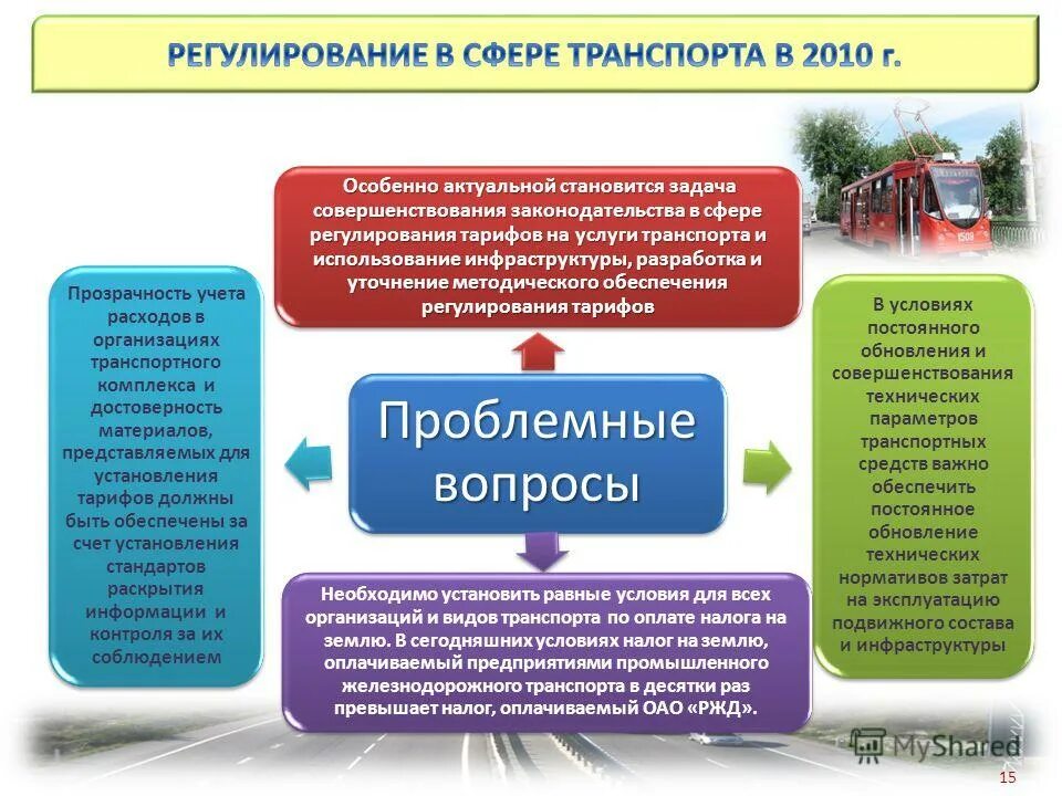 Пользование инфраструктурой