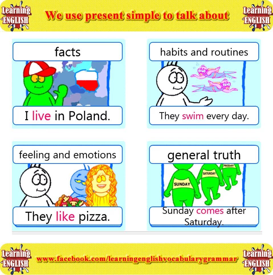 Present simple картинки. Present simple usage. When we use present simple. Present simple Rules for Kids. Simply learning