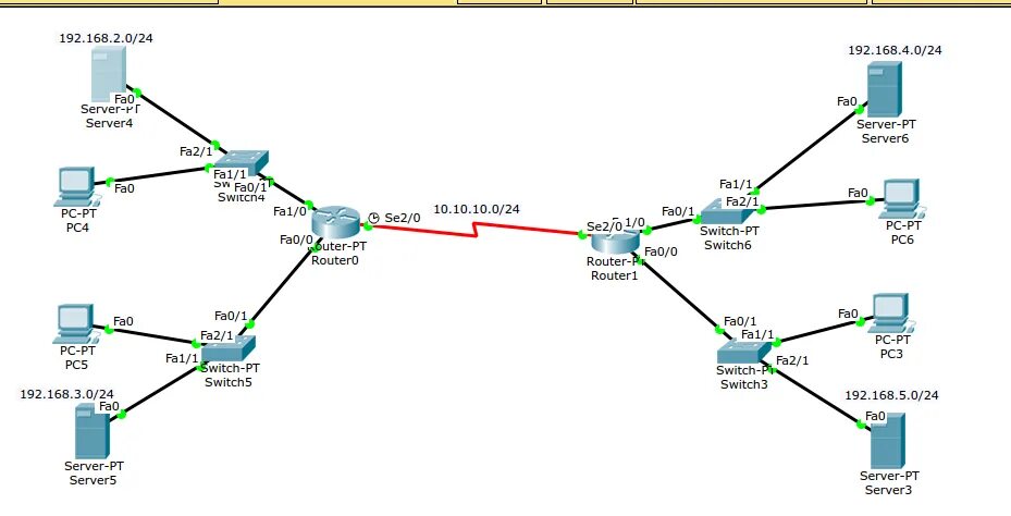 Настройка dhcp cisco packet tracer. Беспроводной роутер dhcp cisco. dhcp сервер за маршрутизатором cisco. модифицированный dhcp-сервер. dns сервер cisco packet tracer.