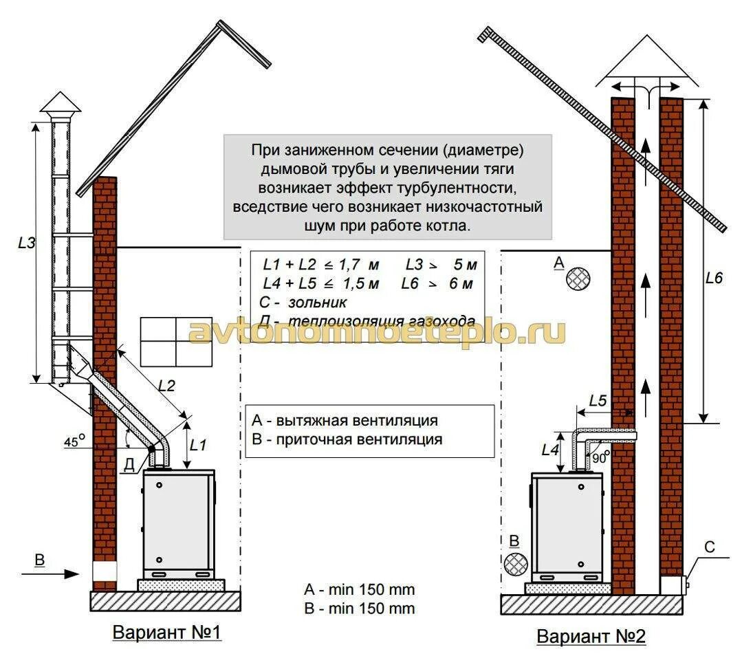 Тяга дымоходов газового котла. Проект дымохода для газового котла сбоку. Дымоход на газовый котел требования к установке в личном доме. Схема вытяжной трубы с двух газовых котлов. Монтаж дымохода для газового котла напольного газового котла.