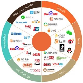 Продвижение в китайских Social Media interium.pro