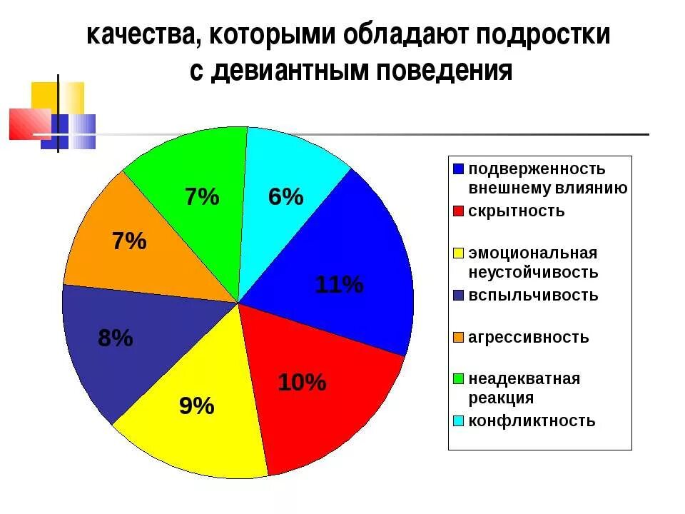 Какими качествами обладает молодежь