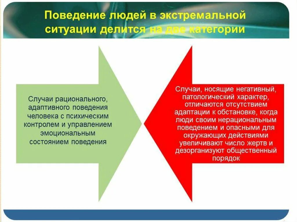 Поведение нестандартной ситуации