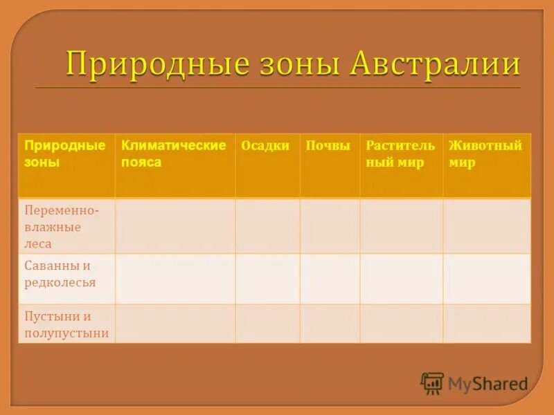 материк австралия таблица