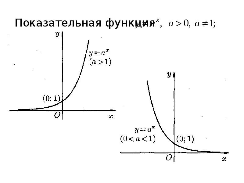 5 показательная функция