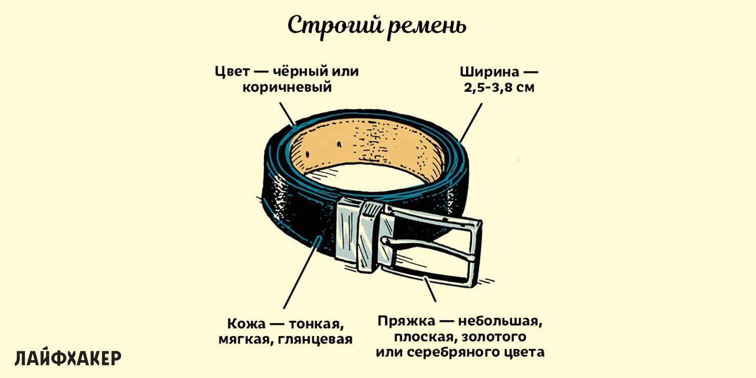 Как отличить ремень. Из чего состоит мужской ремень. Детали поясного ремня как называются. Составные части поясного ремня. Части пряжки ремня.