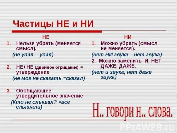 Ни первое ни второе. Написание отрицательных частиц не и ни. Правописание частиц не и ни. Правописание отрицательных частиц. Правописание частиц. Частицы не, ни..