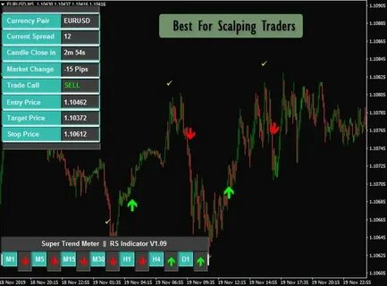 Scalping system