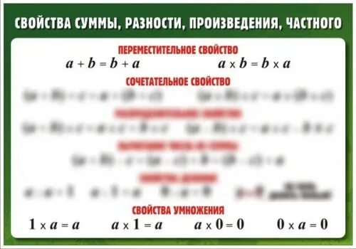 Сумма произведений разности строк. Свойства суммы разности произведения частного. Таблица частного и произведения. Таблица суммы разности произведения частного.