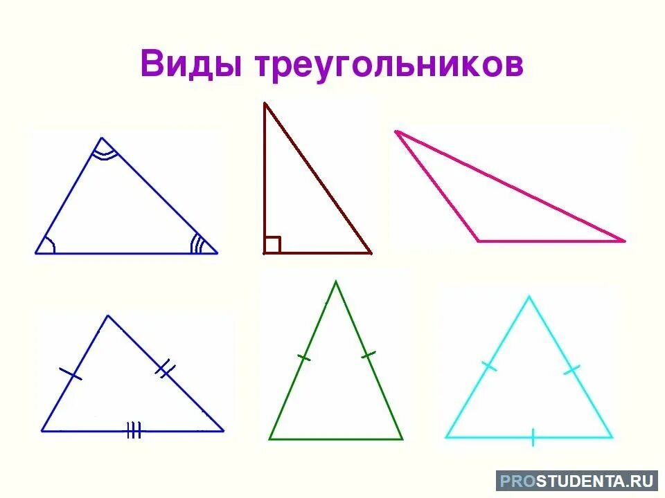 В остроугольном треугольнике все углы больше 90. Виды треугольников. Треугольники виды треугольников. Треугольник в воде. Треугольники различной формы.