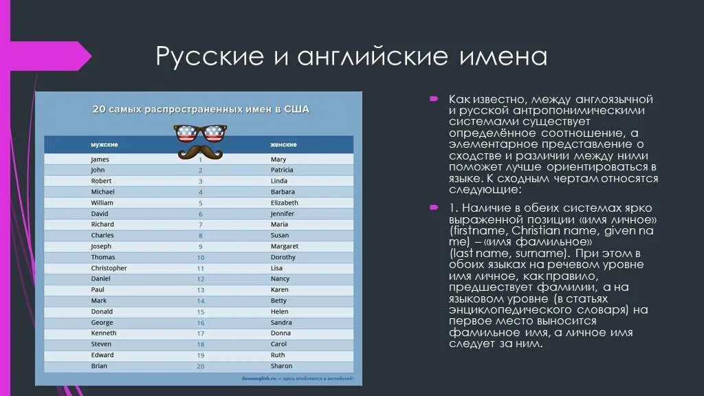 Популярныеанглийсуие имена. Редкие женские имена. Американские имена женские. Самые распространенные английские имена.