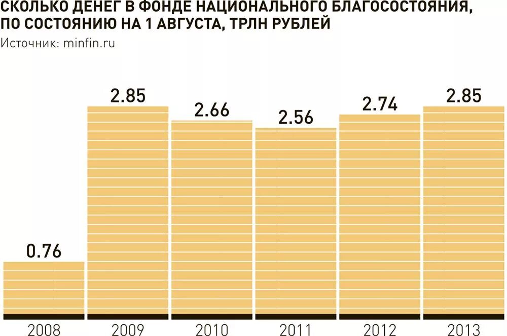 Динамика задолженности россиян по кредитам. Долги у россиян в 2022 форум.