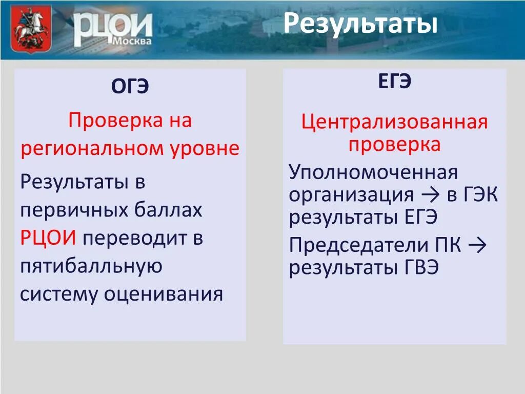 Оценивание гвэ по русскому. РЦОИ. Результаты ЕГЭ на региональном уровне. Компьютер который проверяет ОГЭ. РЦОИ ОГЭ.