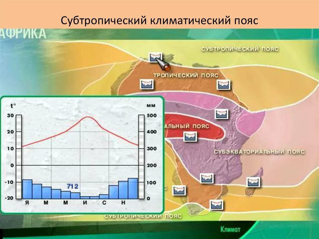 Субтропический пояс Африки климатический пояс. Климат тропического пояса Африки. Субтропический климатический пояс климат. Субтропический климатический поя.