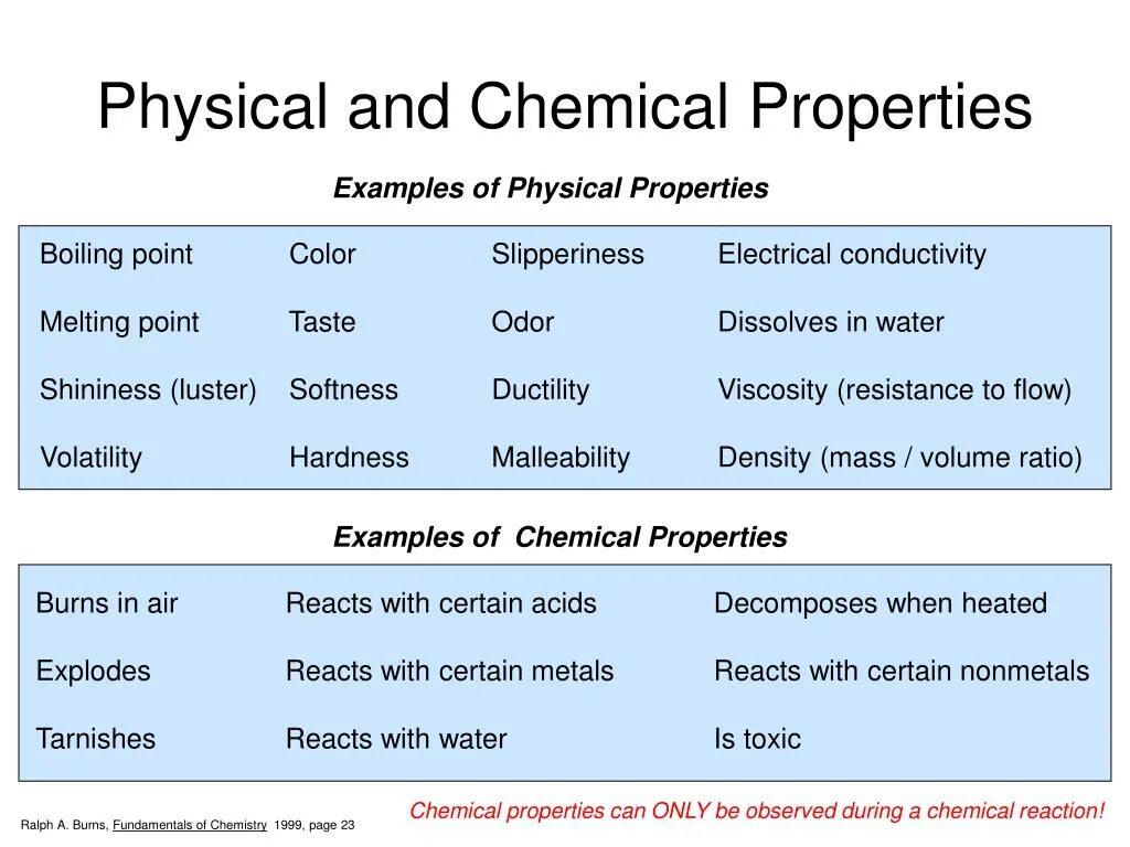 Instance properties