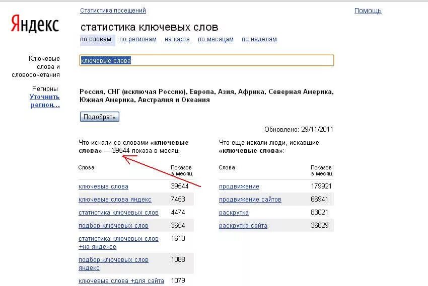 Статистика ключевых слов на Яндексе. Новости по ключевым словам
