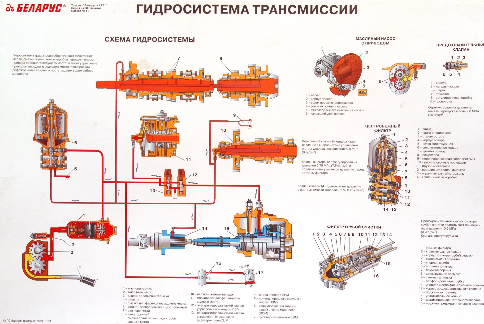 Масляная трансмиссия. Гидросистема коробки трактора МТЗ-1221. Гидросистема трактора МТЗ 1221. Гидравлическая система трактора Беларус 1221. Трактор Беларус 1221 Гидросистема трансмиссии.