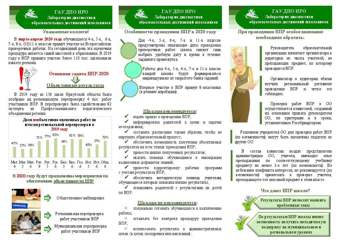 Помощь выявляющие и проводящие. Рекомендации по проведению впр. Организация выявления туберкулеза. Последовательность осмотра пострадавшего. Буклеты впр 2020.