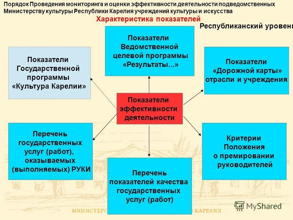 Целевые показатели работы учреждений культуры. Критерии оценки деятельности учреждения. Показатели эффективности деятельности учреждений культуры. Основные показатели деятельности клубных учреждений культуры. Критерии оценки эффективности деятельности учреждений культуры.