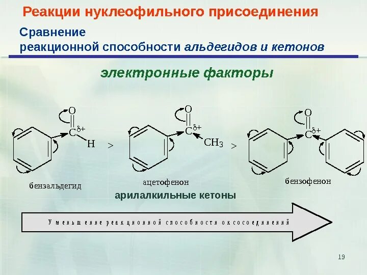 Активность в реакциях нуклеофильного присоединения. Бензальдегид нуклеофильное присоединение. Реакции нуклеофильного присоединения an карбольных соединений. Нуклеофильный механизм реакции полиамидирования. Реакции нуклеофильного присоединения для карбонильных соединений.