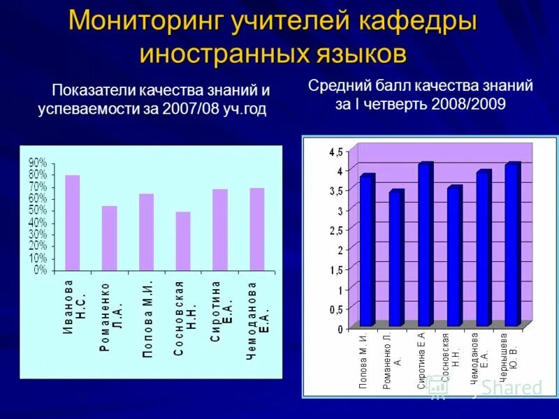 средний балл качество знаний и успеваемость учащихся. таблица качество знаний по предметам за год. средний балл качества знаний успеваемость. успеваемость класса. процент качества знаний калькулятор.