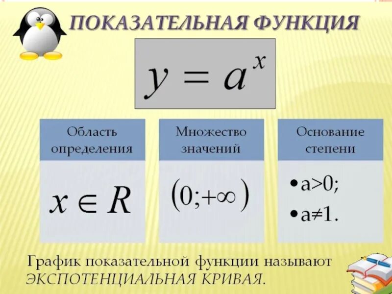 Слово степенно. Степенная функция ограничения. Ограничения показательной функции. Ограничения степенной функции. Ограничения на степень показательной функции.