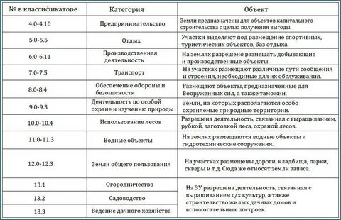 Ври 4.9