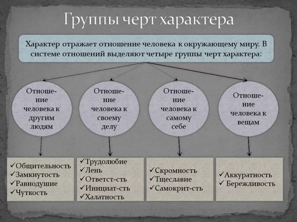 Слова относящиеся к характеру