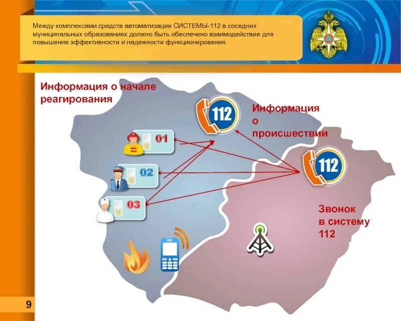 Порядок взаимодействия с экстренными службами. Система 112 в ЕДДС. Принцип работы системы 112. Структура системы 112. Схема работы системы 112.