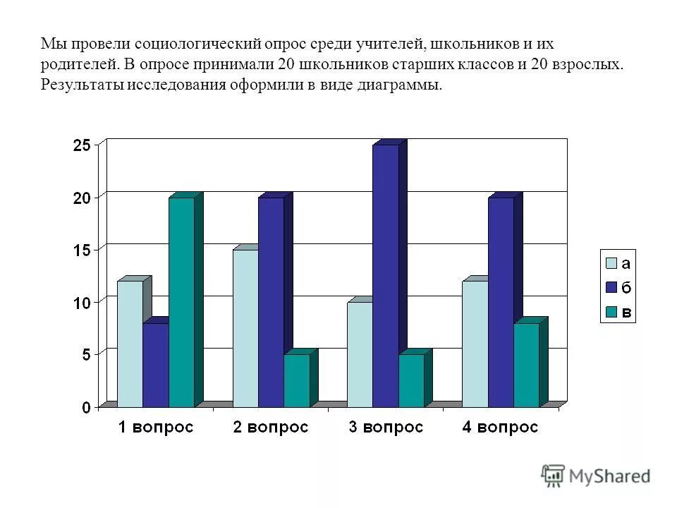 методы исследования соц опрос. проведение социологического опроса. проводящие социологические опросы. методы опроса в социологии. правила проведения социологического опроса.