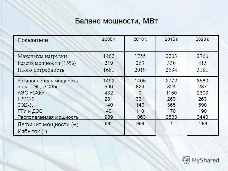 вэс страны лидеры. тэц таблица. установленная мощность мвт. установленная мощность мвт. мощность энергосистемы россии.