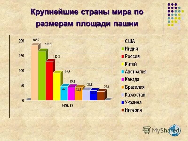 5 стран самой большой площадью. Крупнейшие страны по площади территории 10 стран. Самая большая Страна в мире по территории. Список самых больших стан.