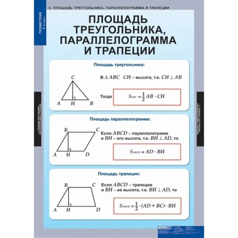 Формулы площадей треугольников параллелограммов трапеции