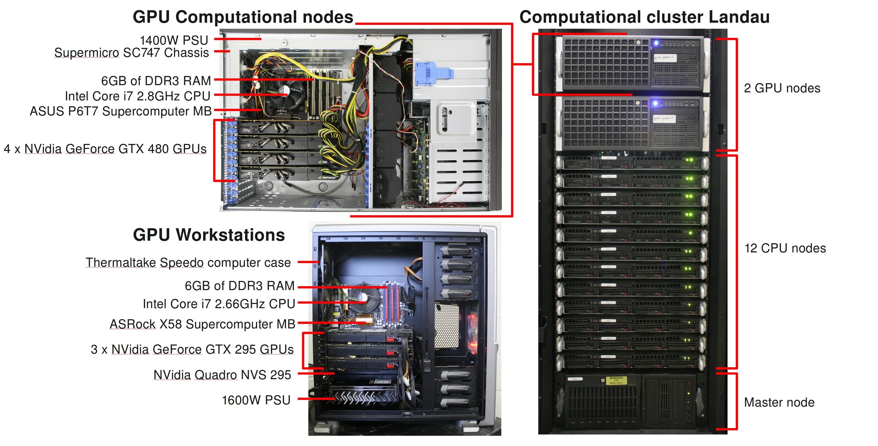 Gpu отвечает за хранение данных. Gpu отвечает за хранение данных
