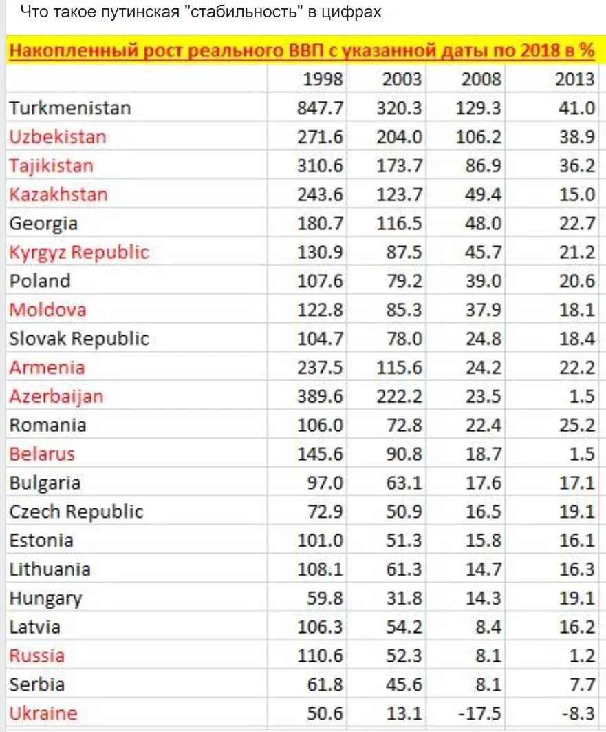 Рост ввп по странам. Роста ввп стран за 10 лет. рост ввп за 10 лет по странам. ввп по странам за 10 лет. рост экономики по странам.