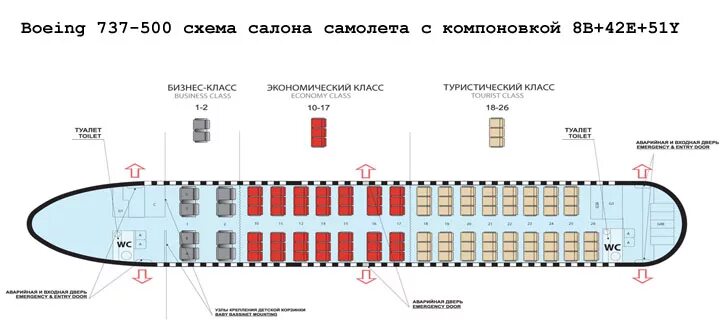 Схема мест в самолете смартавиа. Боинг 737 500 вместимость пассажиров. боинг 737 схема салона. боинг 737-500 схема салона. boeing 737-500 расположение мест utair.