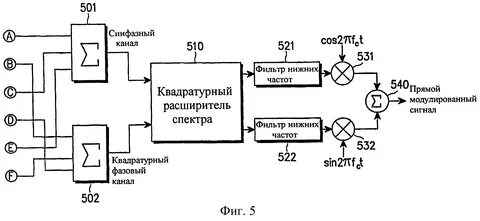 Синфазный сигнал