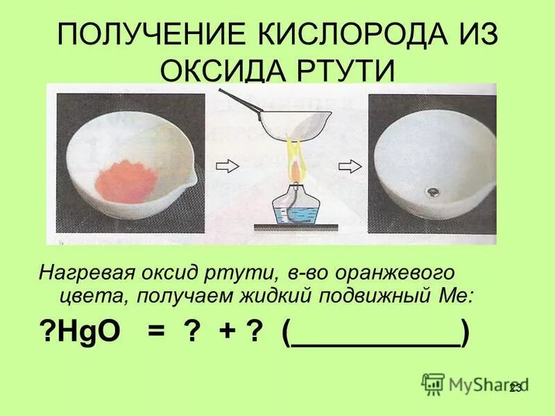 Реакция разложения оксида ртути ii. Реакция разложения оксида ртути ii