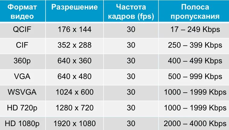 Какой формат читают телевизоры. Форматы разрешения видео. Таблица разрешений. Стандартные разрешения. Таблица разрешений изображений.