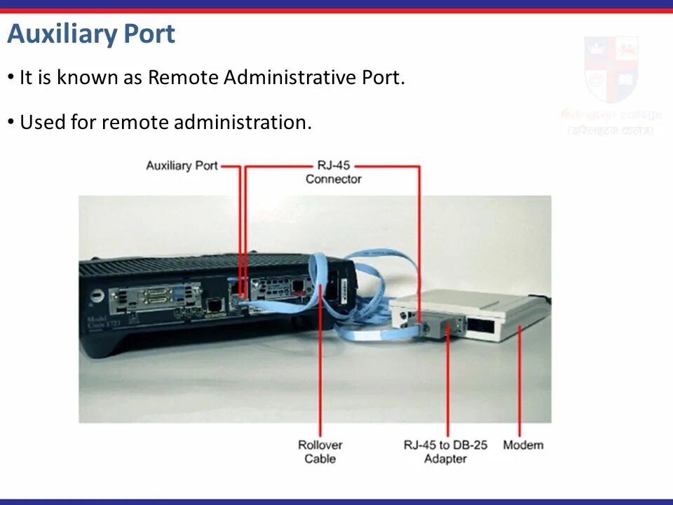 A modem is connected to