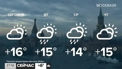 Градусы в москве