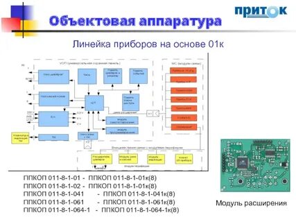 Приток 1