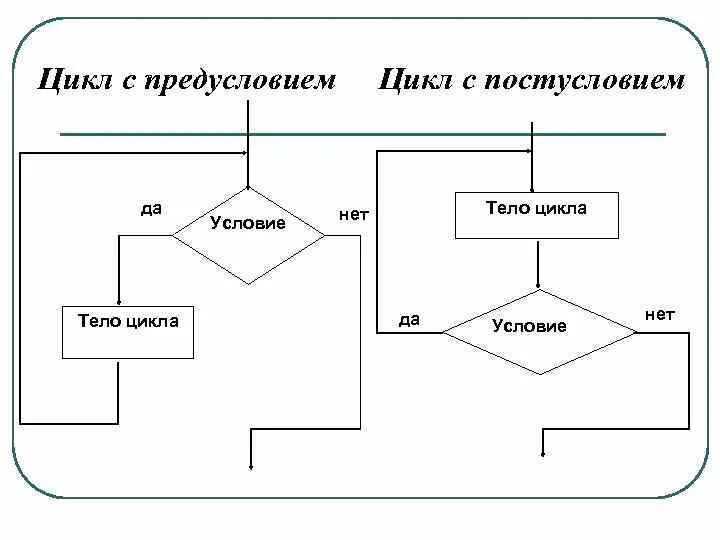 Картинки НАЗНАЧЕНИЕ ЦИКЛИЧЕСКОЙ СТРУКТУРЫ