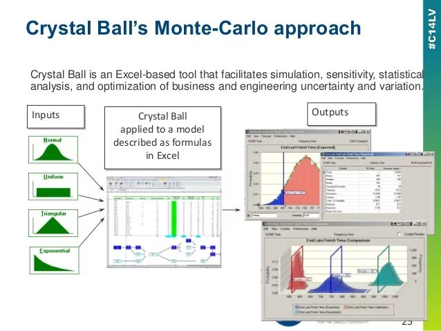 Oracle Crystal Ball. Метод Монте-Карло для оценки рисков. Crystal Ball программа. Метод Кристал 2.0.