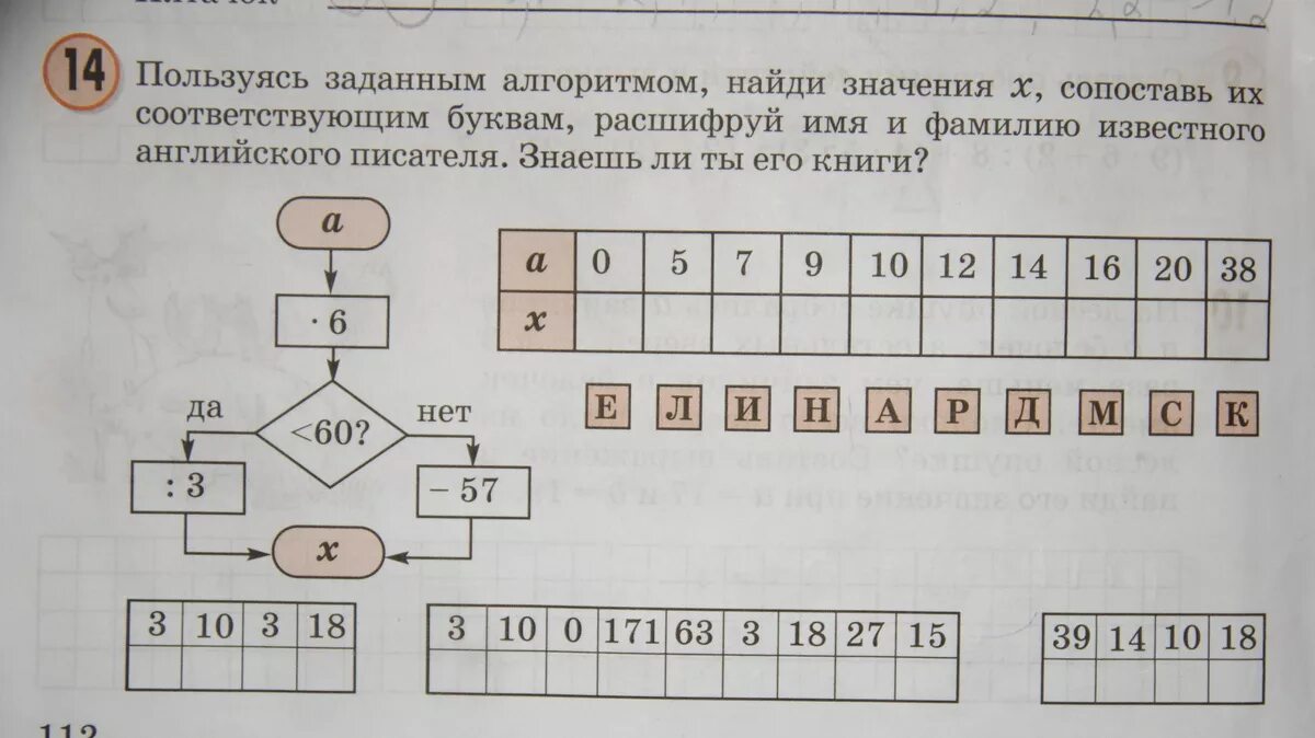 Расшифруй имена. Пользуясь заданным алгоритмом Найди значения х. Пользуясь заданным алгоритмом. Расшифруй имя замечательного русского поэта. Расшифруй поставив